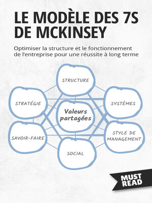 cover image of Le Modèle Des 7S De Mckinsey